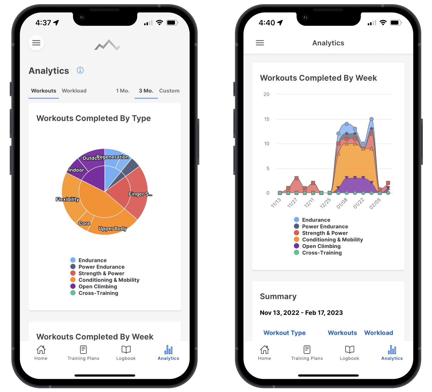 training analytics view of workouts in mobile app